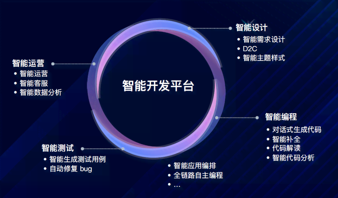 智慧火龙果：智能读写新体验