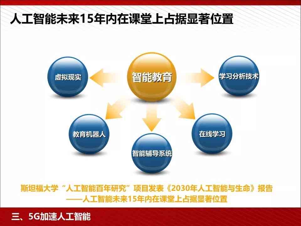 如何将AI写作软件整合至PPT制作：全面指南涵从内容生成到演示呈现