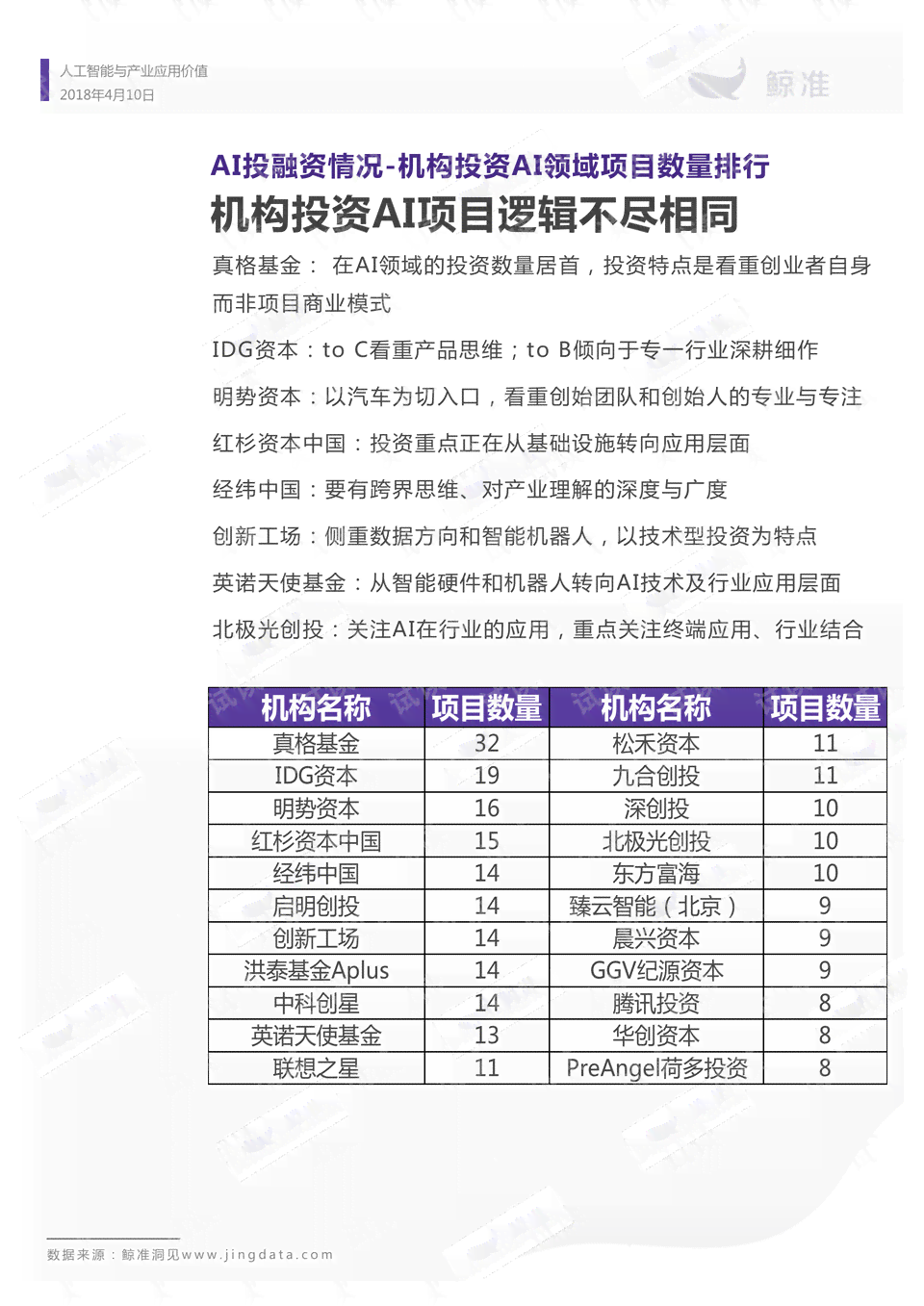 运用人工智能高效编写专业报告文档攻略