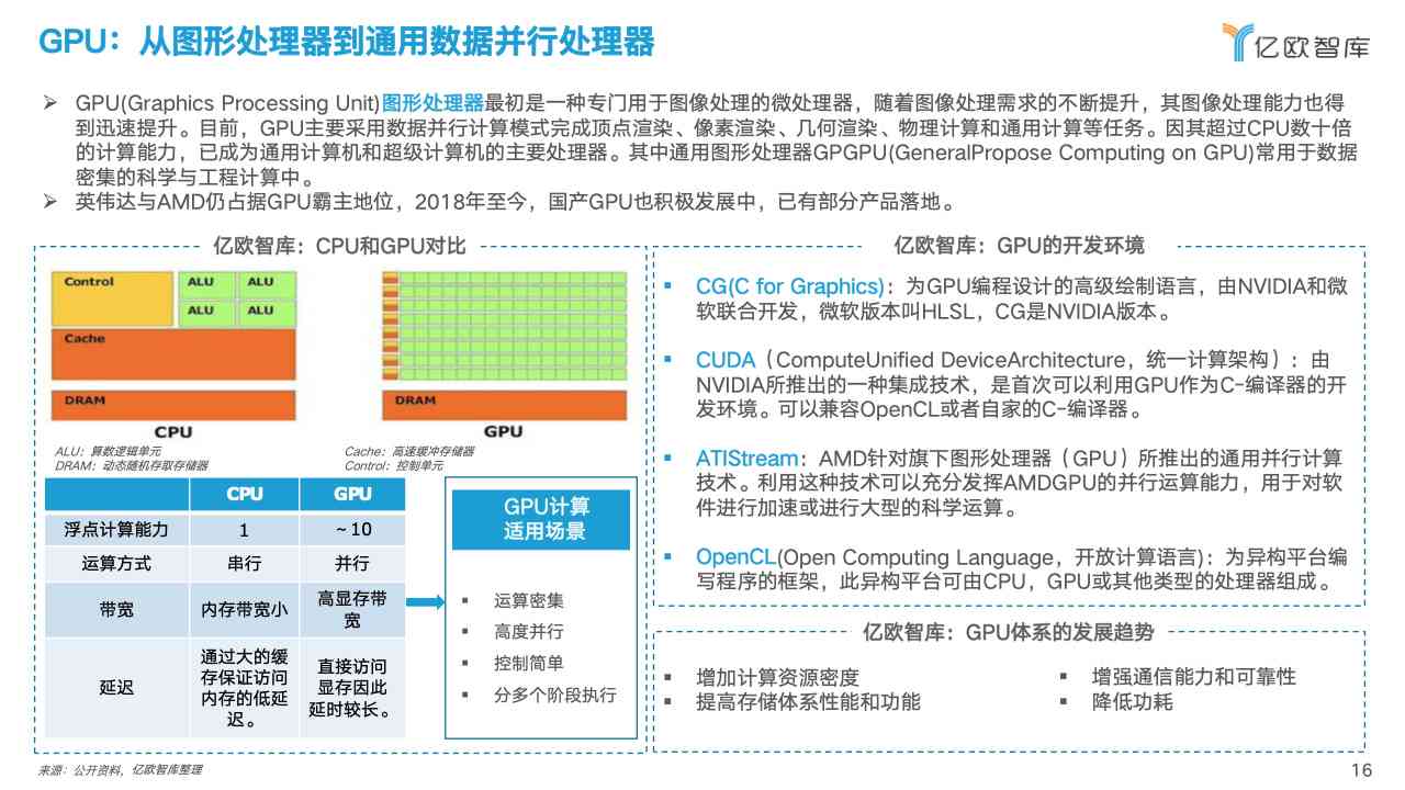 运用人工智能高效编写专业报告文档攻略