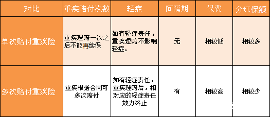 因公受伤     指南：如何正确选择赔偿部门与求助流程