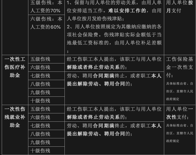 因公受伤怎么认定工伤、伤残等级及工伤事故伤残认定