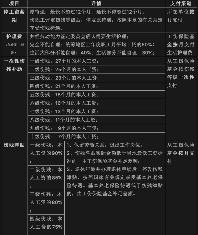 公务员因公受伤赔偿标准与流程解析