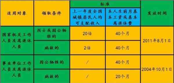 公务员因公受伤赔偿标准与流程解析