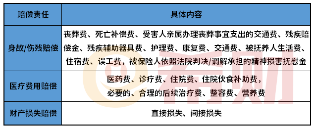 如果因公受伤如何赔付医药及抚养费、医疗费