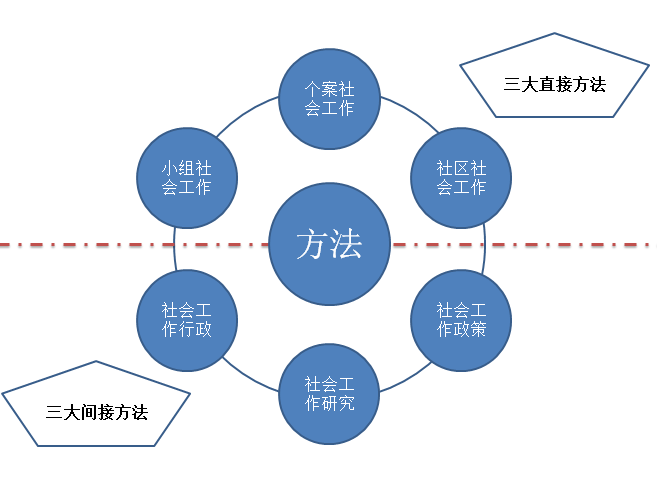 全方位社工写作素材汇编：涵各类社会工作主题与实用技巧指南