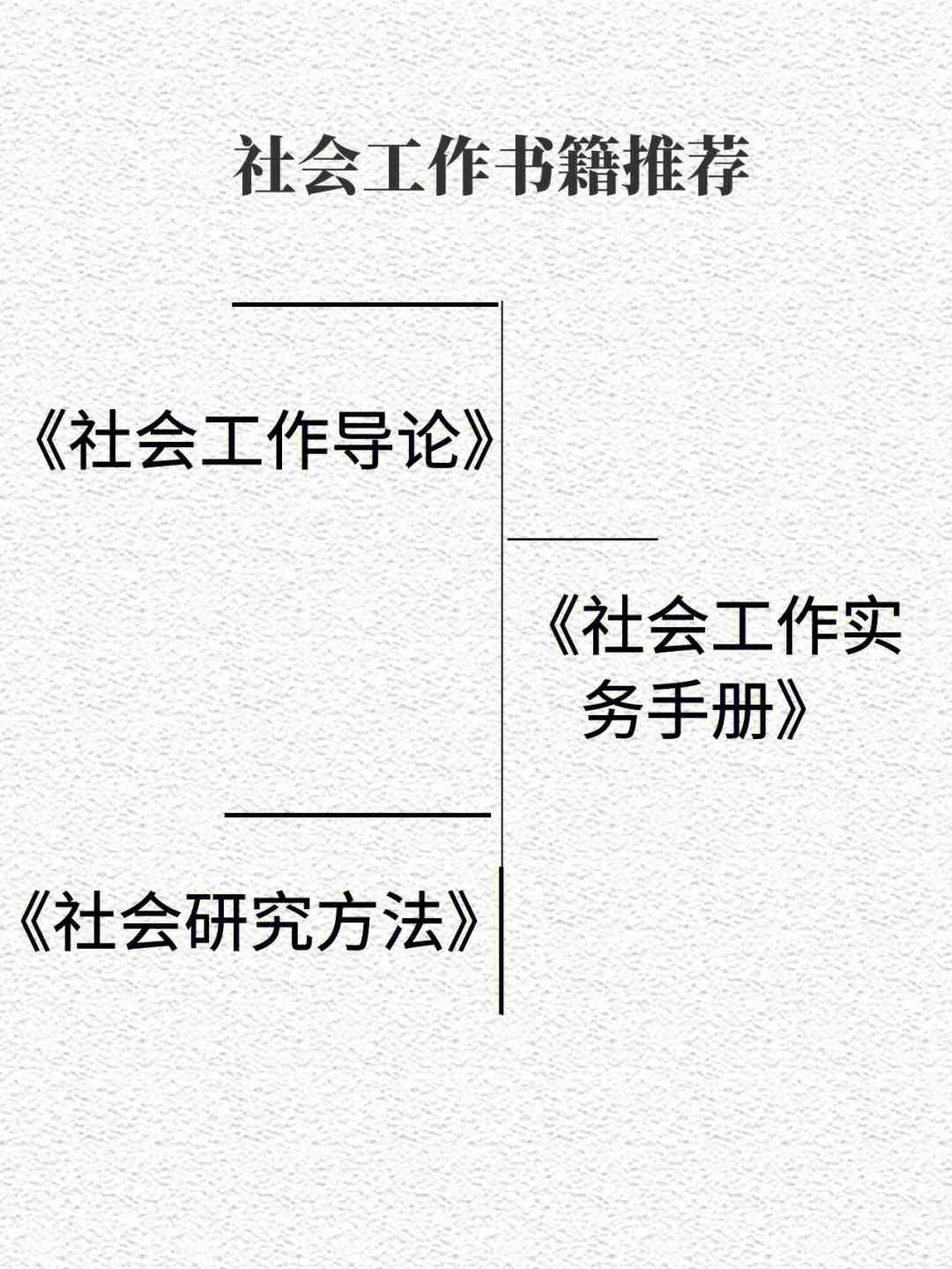 全方位社工写作素材汇编：涵各类社会工作主题与实用技巧指南