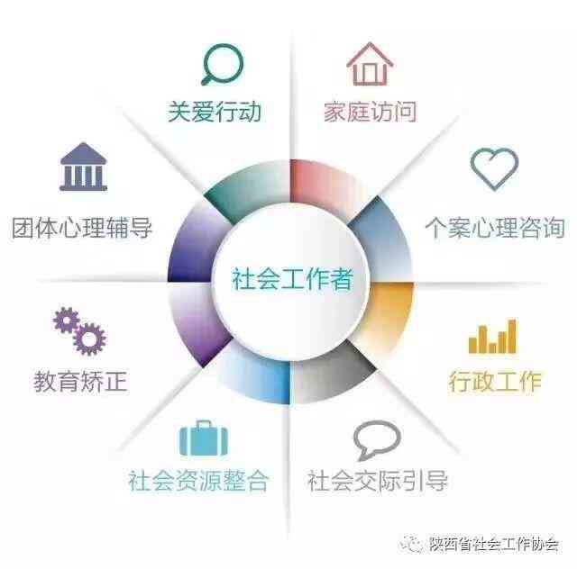 全方位社工写作素材汇编：涵各类社会工作主题与实用技巧指南