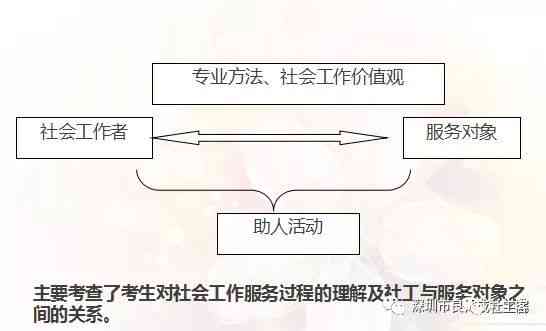 全方位社工写作素材汇编：涵各类社会工作主题与实用技巧指南