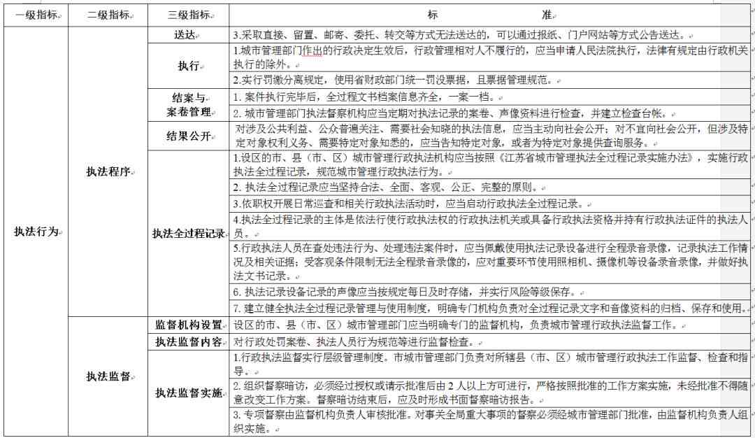 城市安全队规范化管理实细则