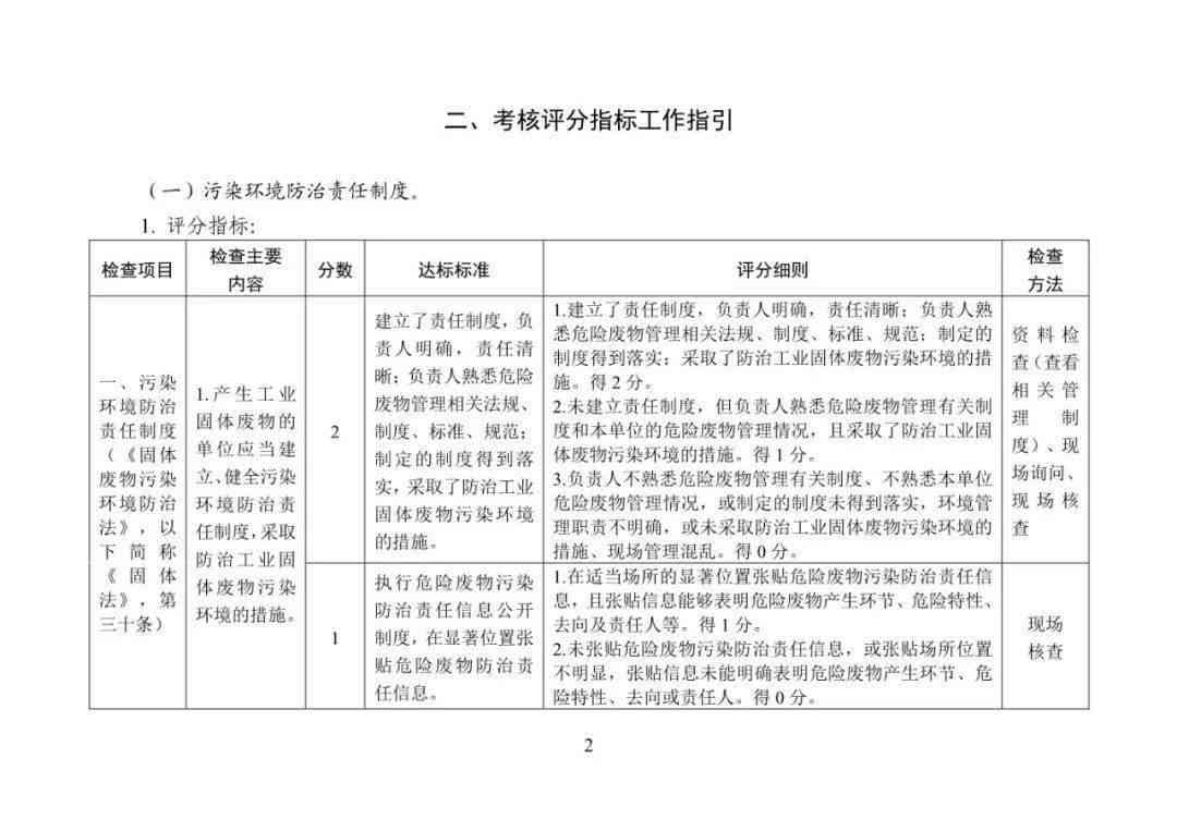 城市安全队规范化管理实细则