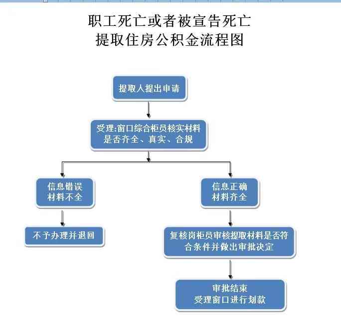 因公殉职认定：最新规定、认定部门、标准及流程详解