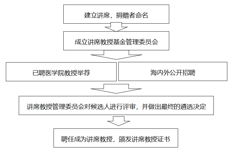 因公殉职需要认定吗：当前认定流程与责任部门详解