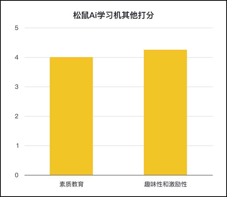 松鼠AI快乐写作评测：功能、效果与用户评价全方位解析