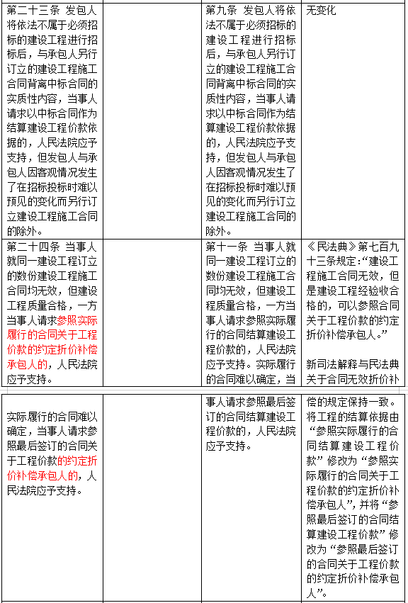 因工死亡与因公殉职：全面解析两者差异及背后的法律权益保障