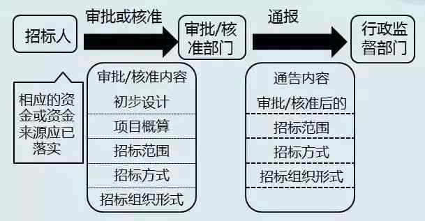 因公殉职认定：最新规定、认定部门、标准与流程详解