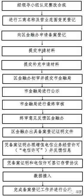 因公殉职认定：最新规定、认定部门、标准与流程详解