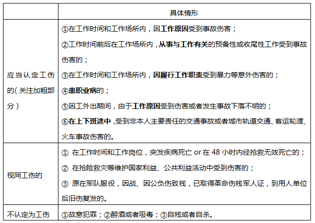 因公牺牲与认定工伤：比较牺牲、工亡条件程序及待遇差异