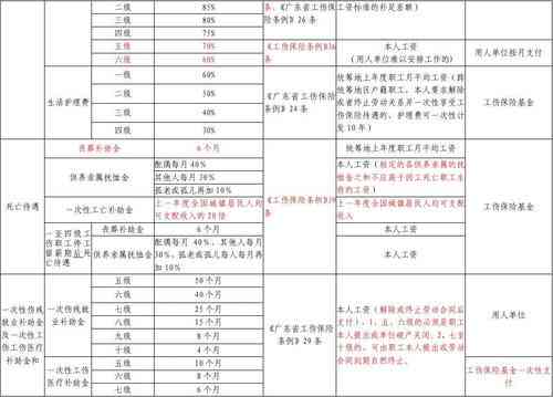 因公牺牲与认定工伤：比较牺牲、工亡条件程序及待遇差异