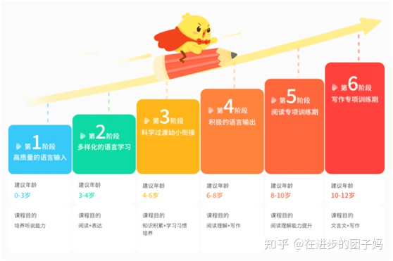 有道乐读分阶写作课怎么样：阅读课质量与效果探究