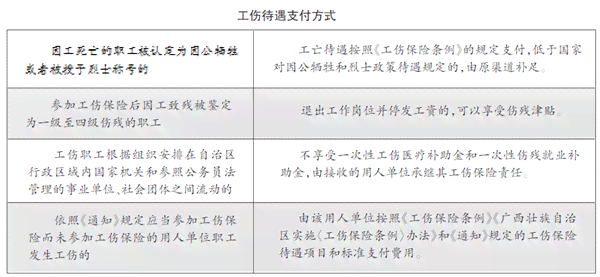 公务员因公牺牲是否纳入工伤认定范畴探讨