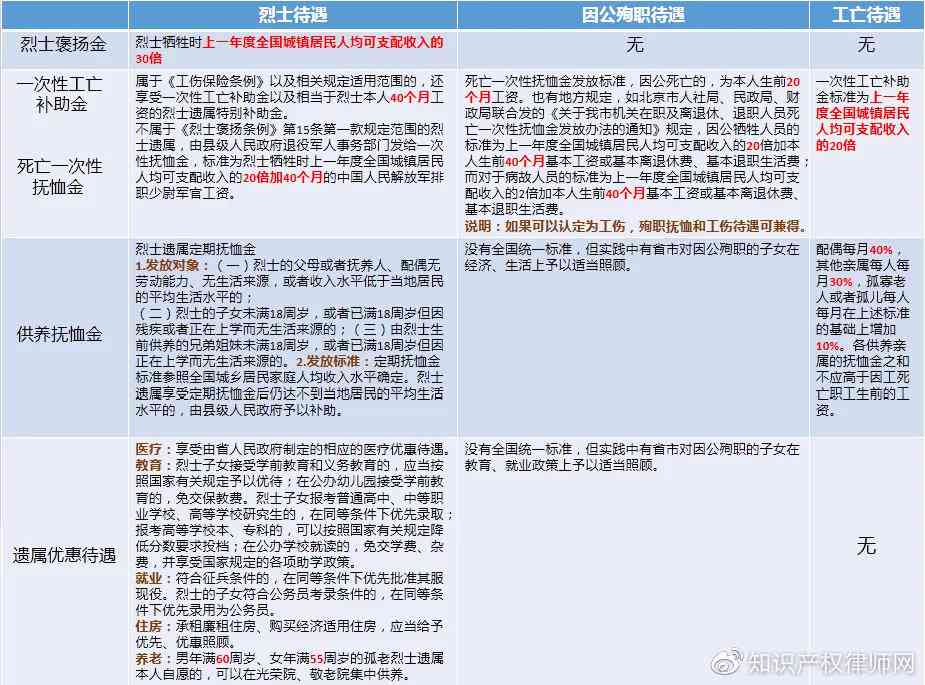 全面解读：因公牺牲与因工死亡的定义、区别及补偿政策