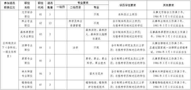 公务员因公牺牲认定标准及具体条件解析