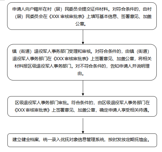 全面解读：因公牺牲认定标准、申请流程及所需材料指南