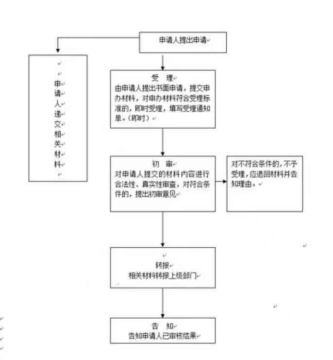 全面解读：因公牺牲认定标准、申请流程及所需材料指南