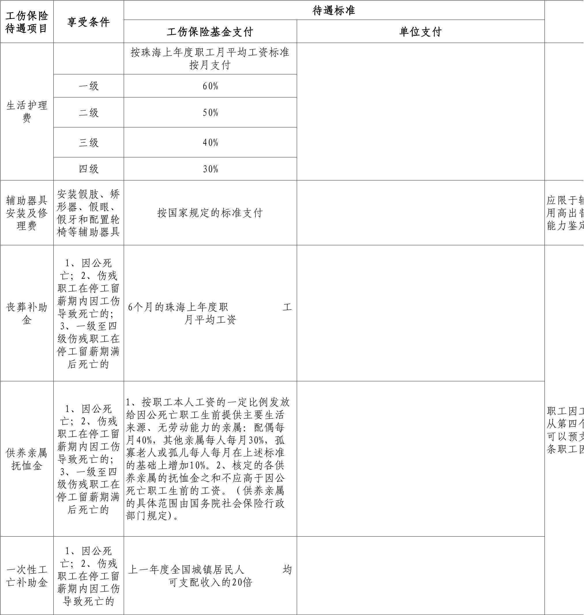 因公牺牲和被认定工伤