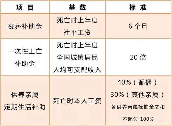 全面解读：因公牺牲与因工死亡的定义、区别及补偿政策-因公牺牲和因工死亡待遇