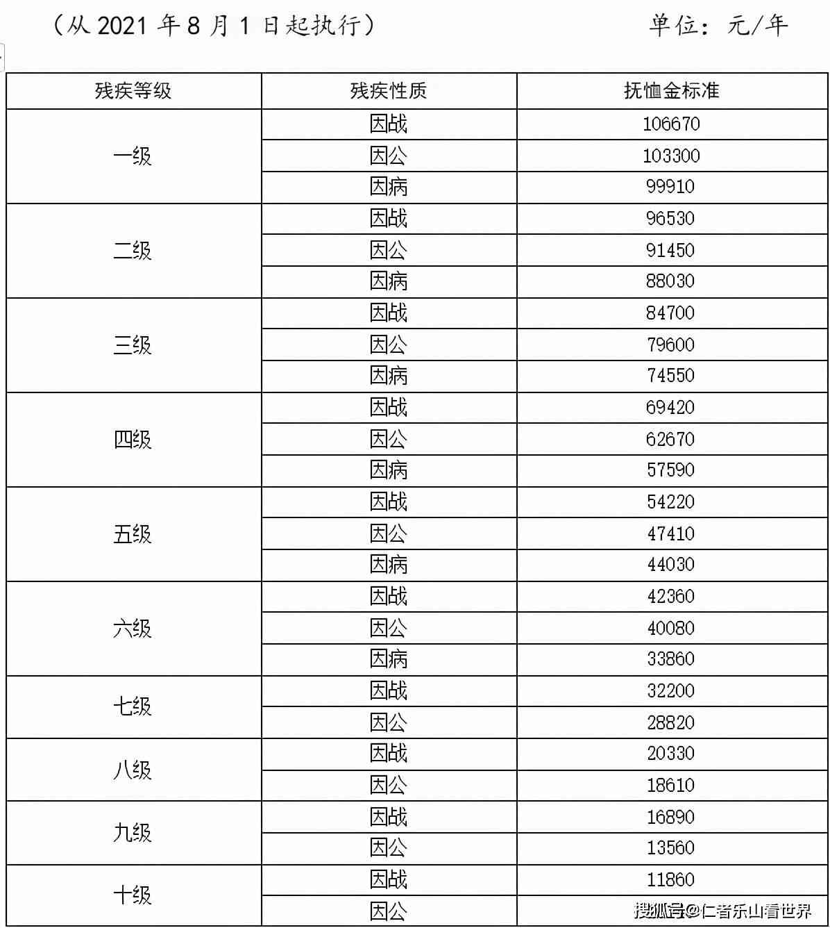 因公牺牲如何认定：标准、抚恤金、条件与界定因素