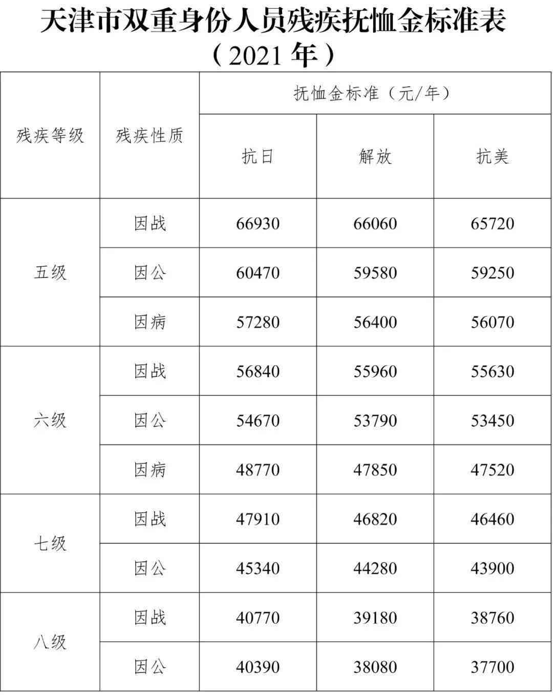 因公牺牲如何认定：标准、抚恤金、条件与界定因素