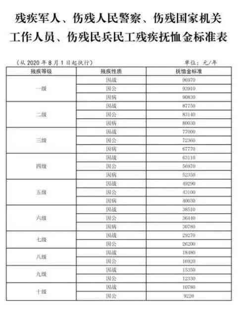 因公牺牲如何认定：标准、抚恤金、条件与界定因素