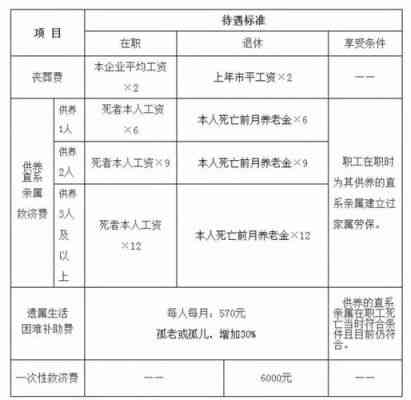 职工因公牺牲：部门认定、子女待遇、法律规定及赔偿标准详解-因公牺牲 因工死亡