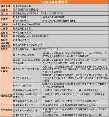 因公牺牲赔偿标准详解：各项补偿及理赔流程完整指南