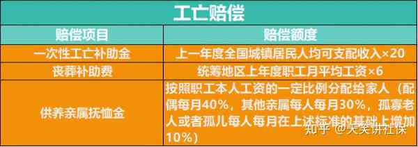 因公牺牲和工亡：区别、能否叠加享受、补助金是否可重复领取？