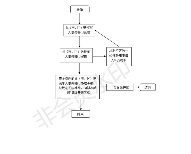 全面解读因公牺牲的界定标准与认定流程：涵各类情形与补偿政策