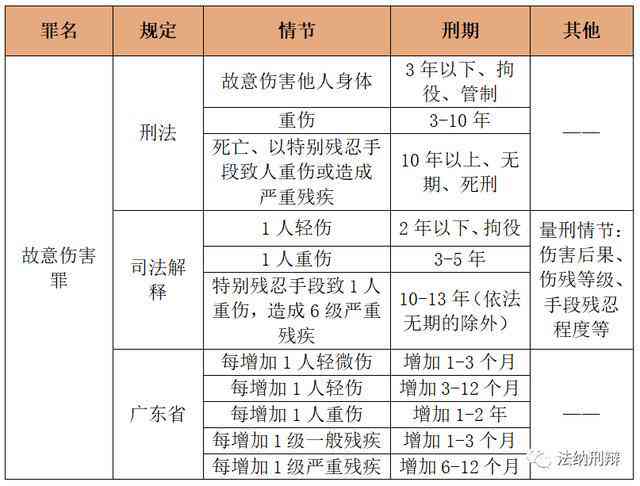 因公牺牲的认定条件：流程、赔偿标准、概念、48小时判定、死亡处理