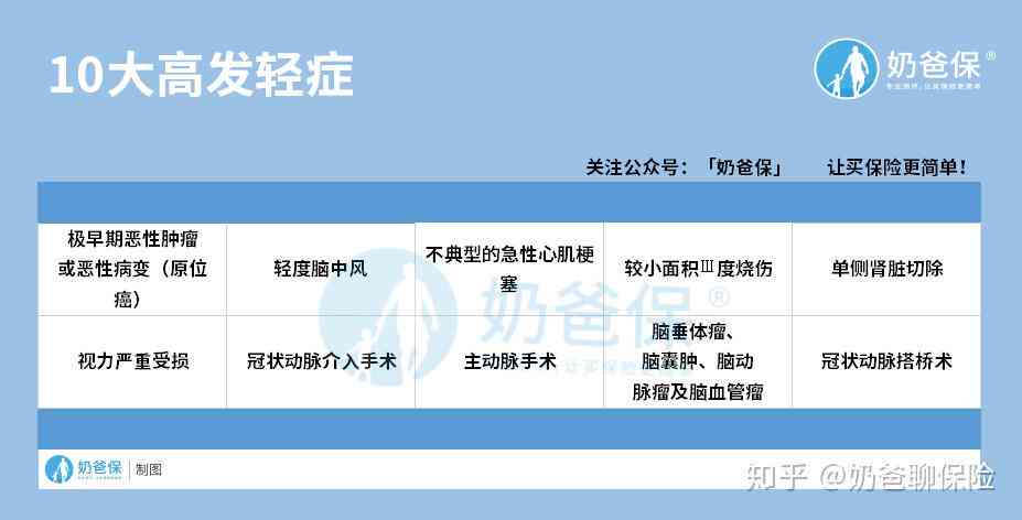 因公牺牲的认定条件：流程、赔偿标准、概念、48小时判定、死亡处理