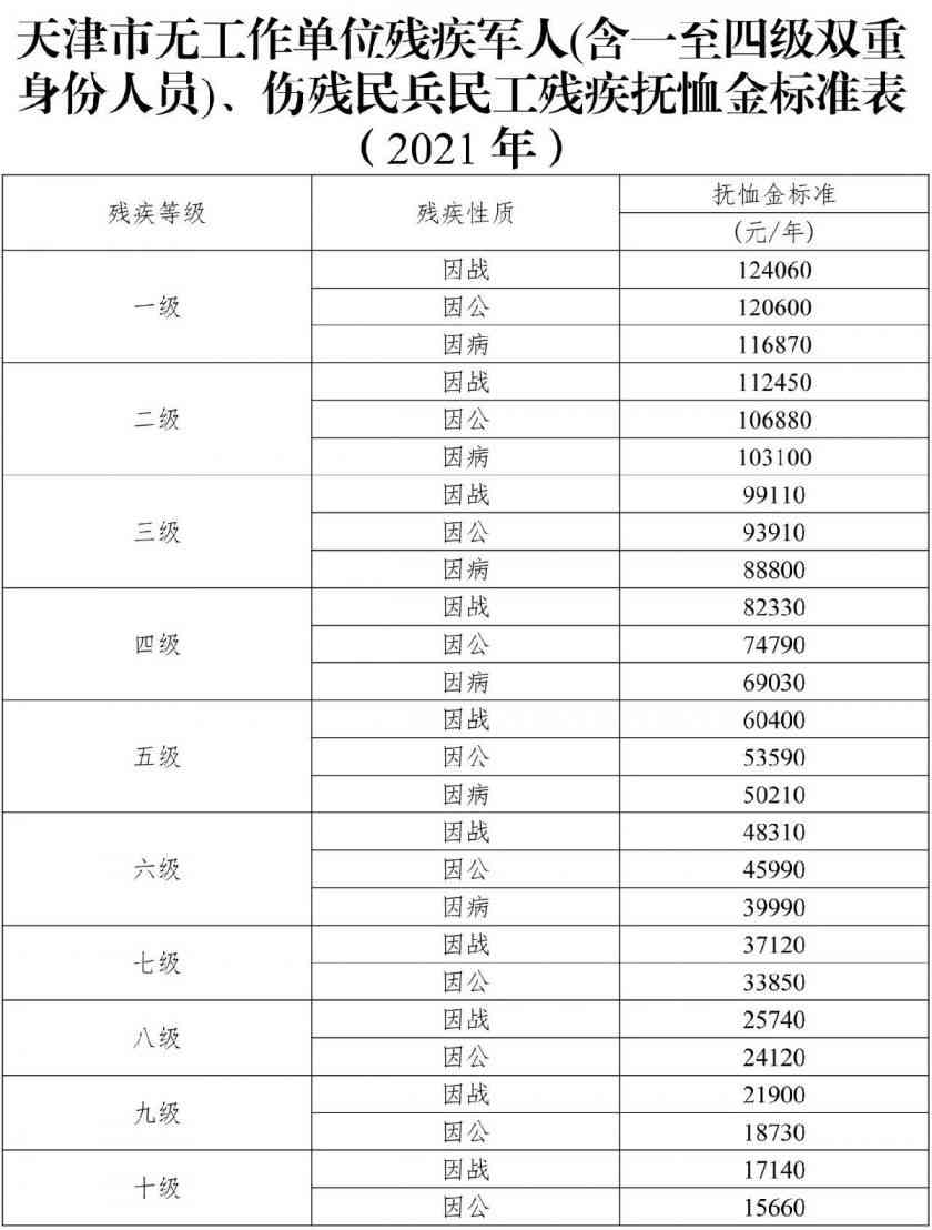 因公牺牲如何界定：认定条件、抚恤金标准及残疾界定