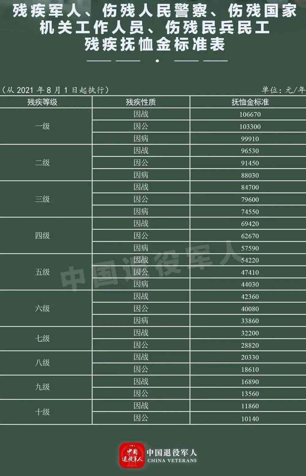 因公牺牲因工死亡：赔偿标准、补助情况、烈士认定及区别解析