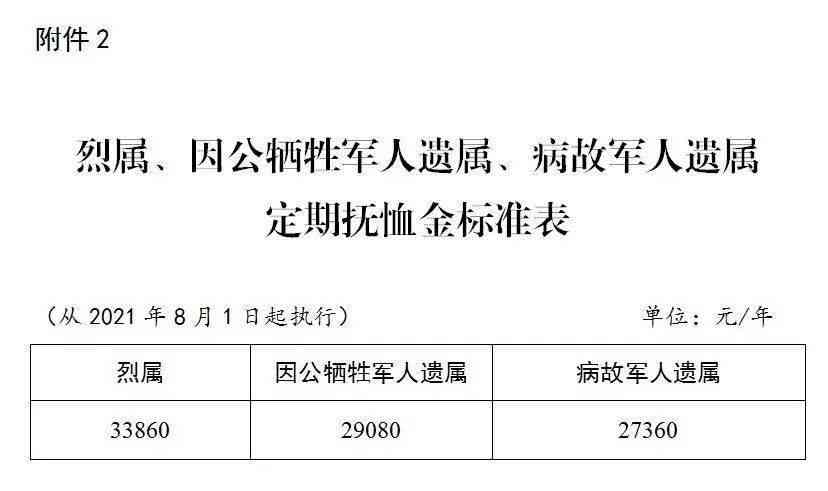 完善因公牺牲认定标准与规范化程序