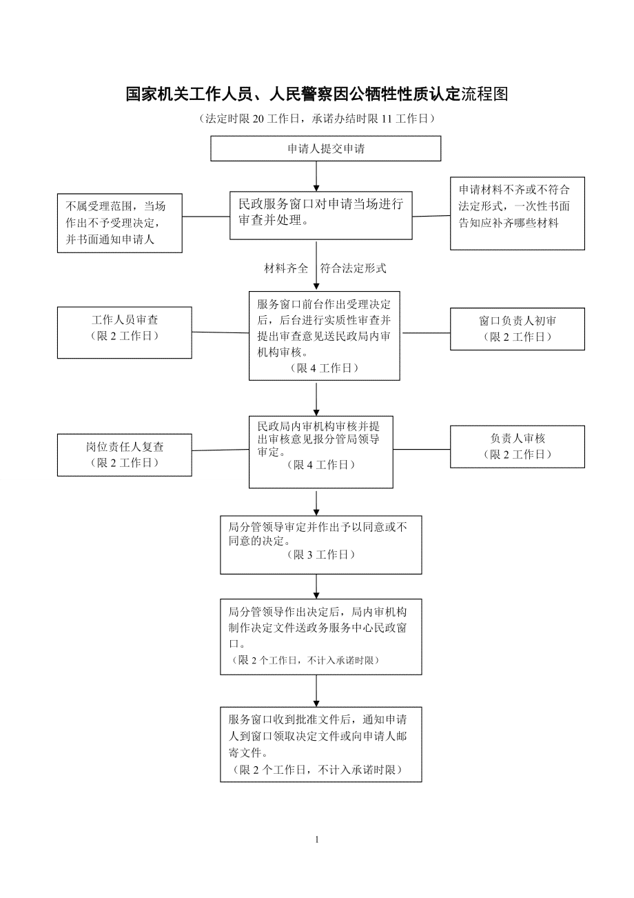 完善因公牺牲认定标准与规范化程序