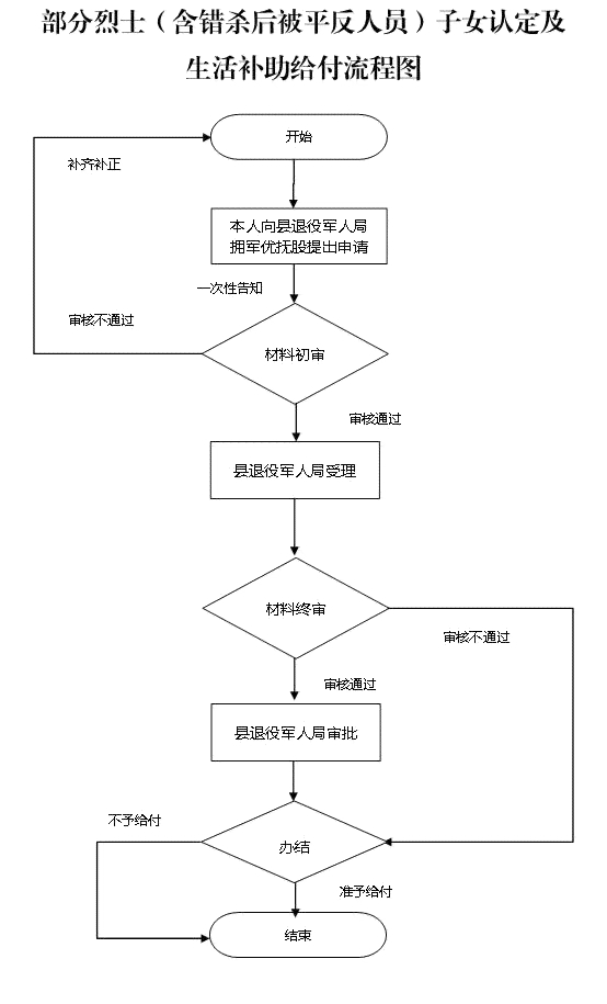 因公牺牲人员评定烈士的条件与流程：全面解读烈士评定政策及申请指南