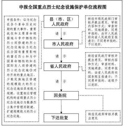 因公牺牲人员评定烈士的条件与流程：全面解读烈士评定政策及申请指南