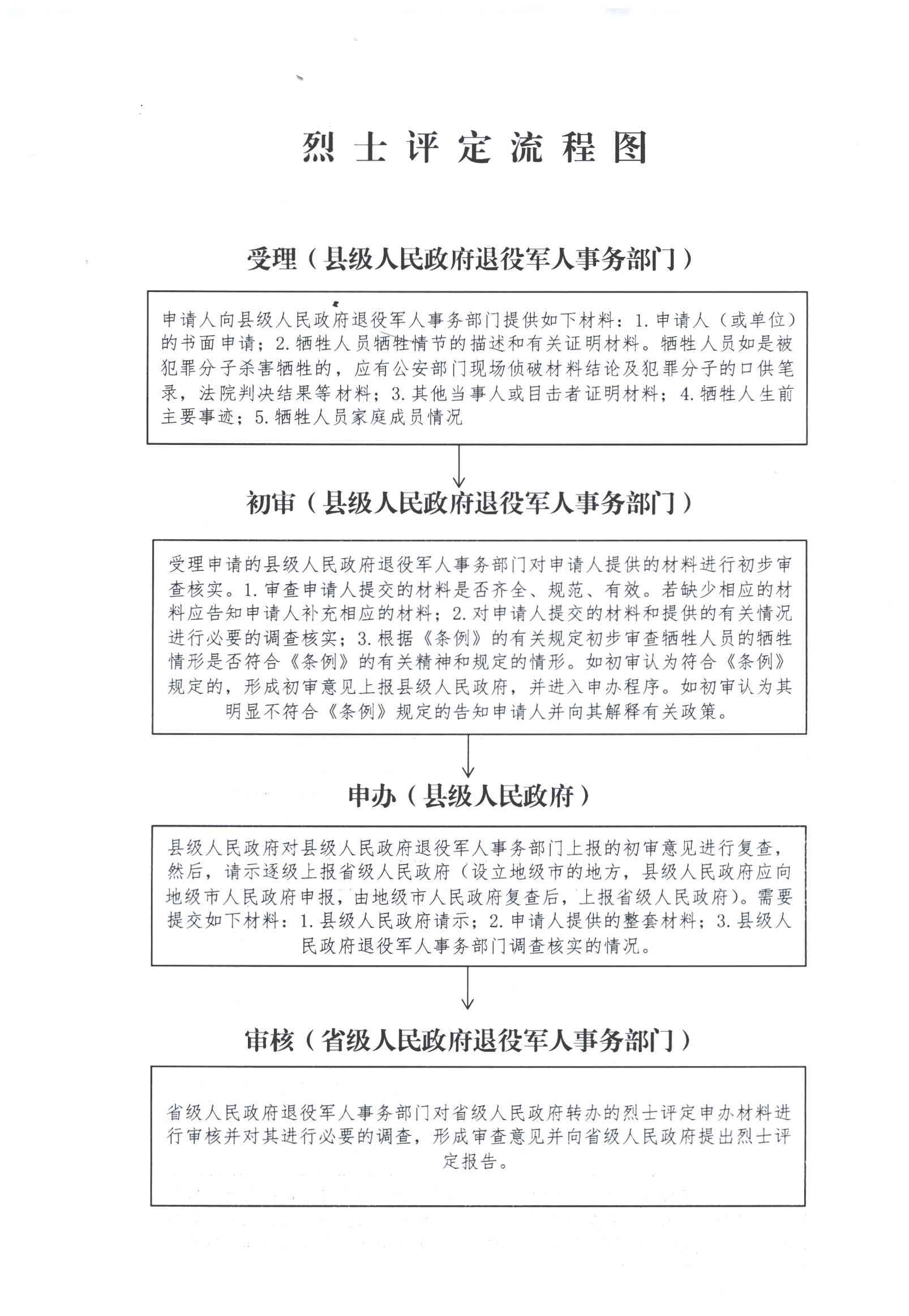 因公牺牲人员评定烈士的条件与流程：全面解读烈士评定政策及申请指南