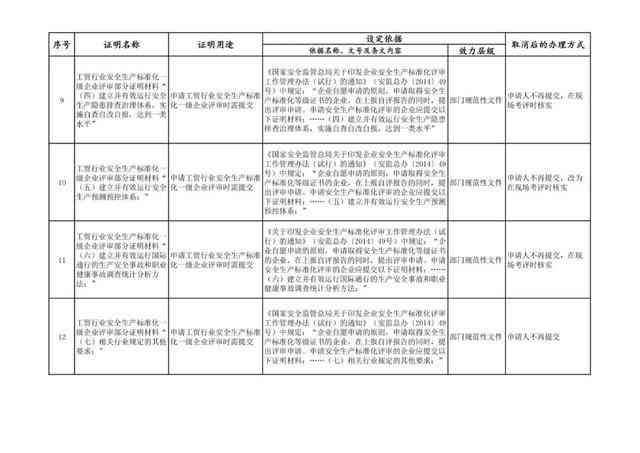 因公牺牲认定：标准、部门、依据、流程详解及文件汇编