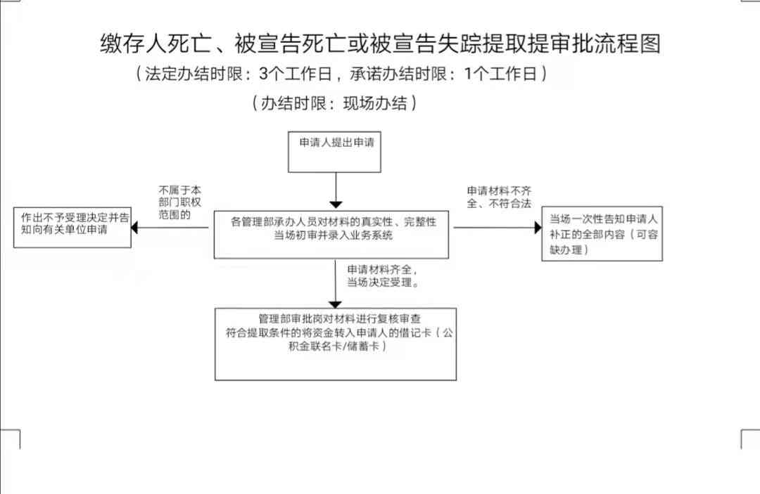 因公牺牲认定：标准、部门、依据、流程详解及文件汇编