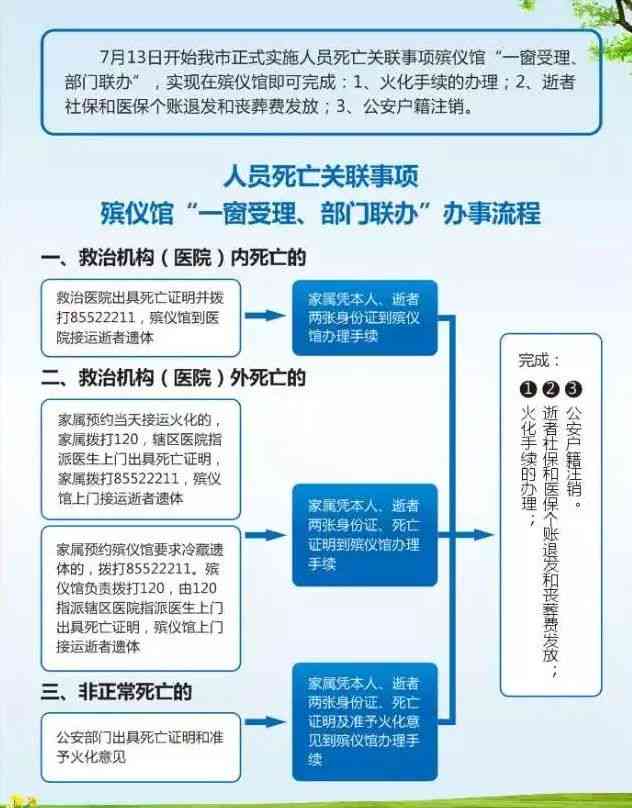 因公牺牲认定：标准、部门、依据、流程详解及文件汇编